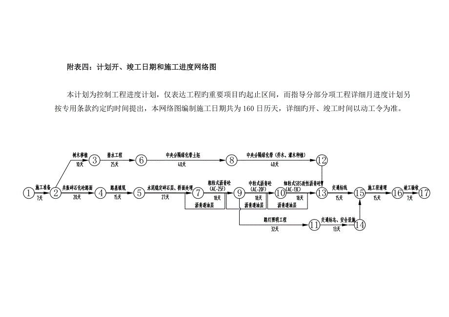 国道线南部至定水段路面改建工程施工组织设计附表_第4页