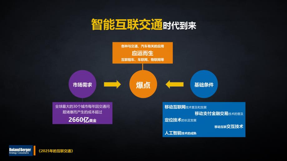 滴滴企业用车解决方案课件_第2页