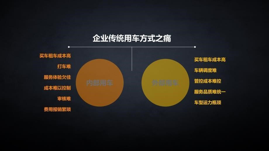 滴滴企业用车解决方案课件_第5页