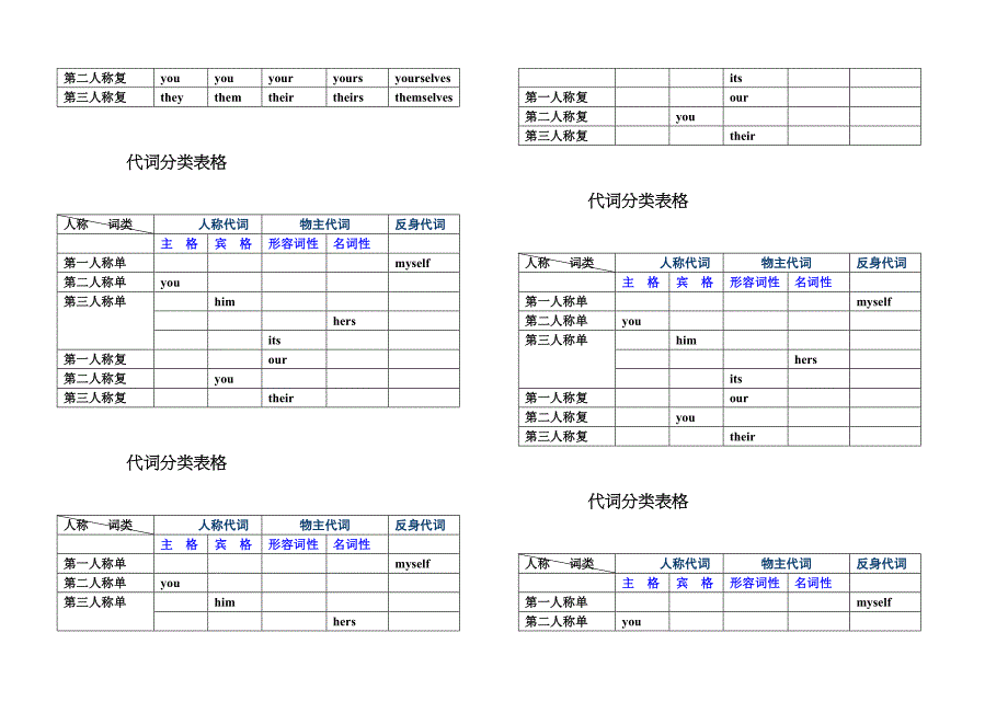 代词分类表格_第2页