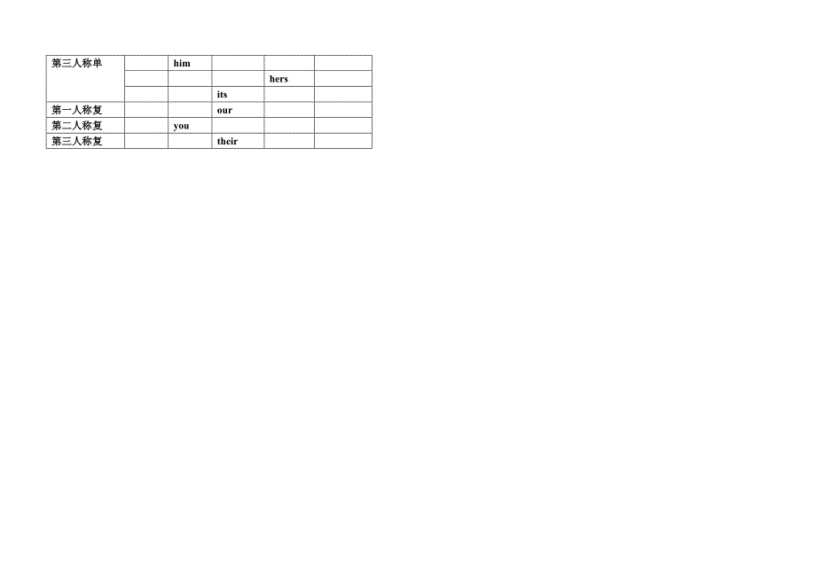 代词分类表格_第3页