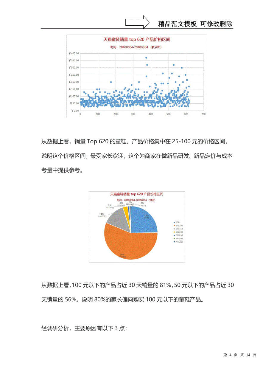 淘宝数据采集以及数据分析_第4页