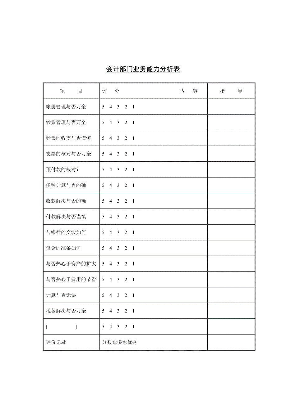 公司会计部门业务能力评分表_第1页