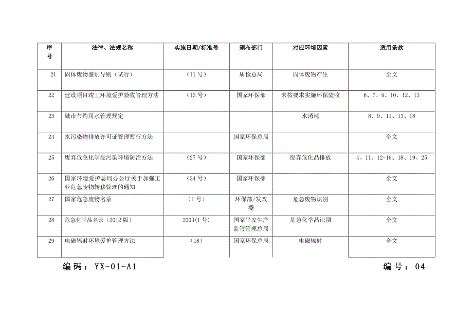 环境法律法规和其他要求一览表_第3页