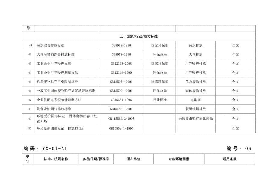 环境法律法规和其他要求一览表_第5页