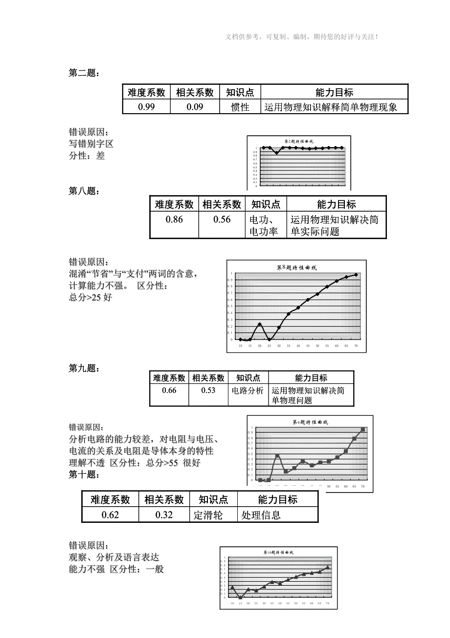 物理中考试题质量分析_第3页