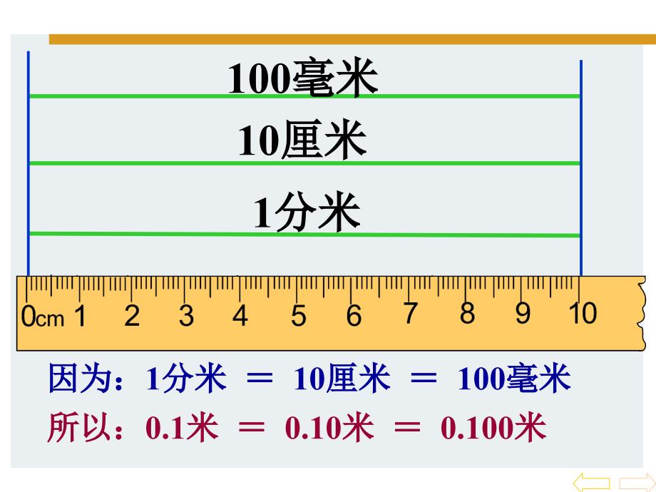 43小数的性质PPT课件1_第4页