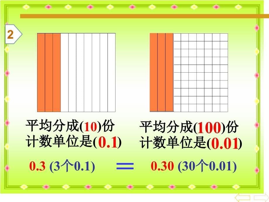 43小数的性质PPT课件1_第5页