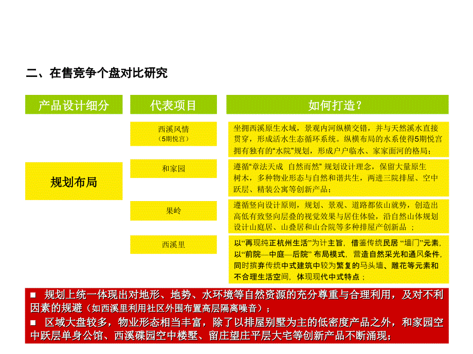 ia杭州西溪排屋别墅市场最新研究报告_第4页