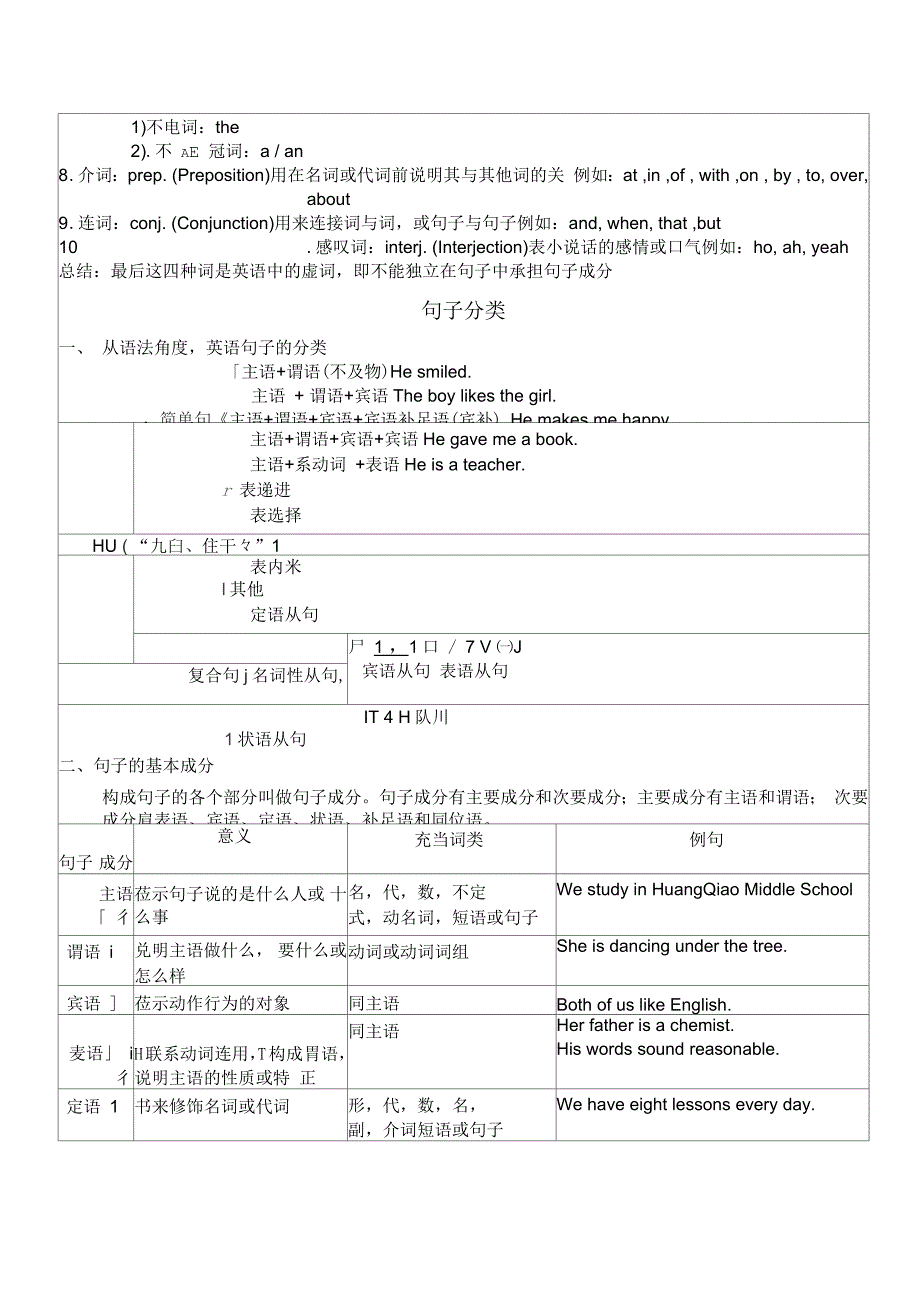 词类及句子分类详细讲解_第2页