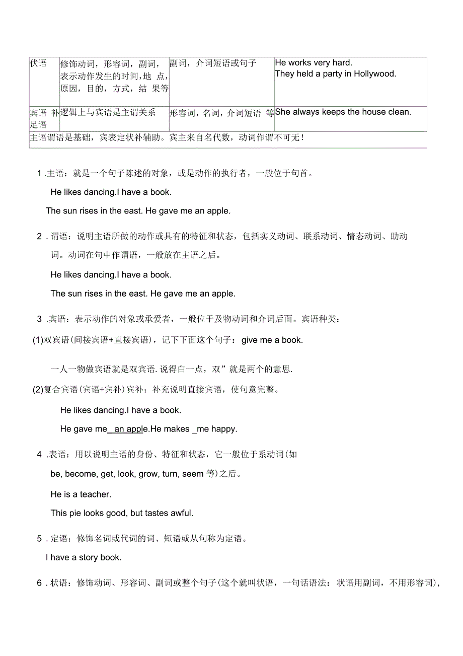 词类及句子分类详细讲解_第3页