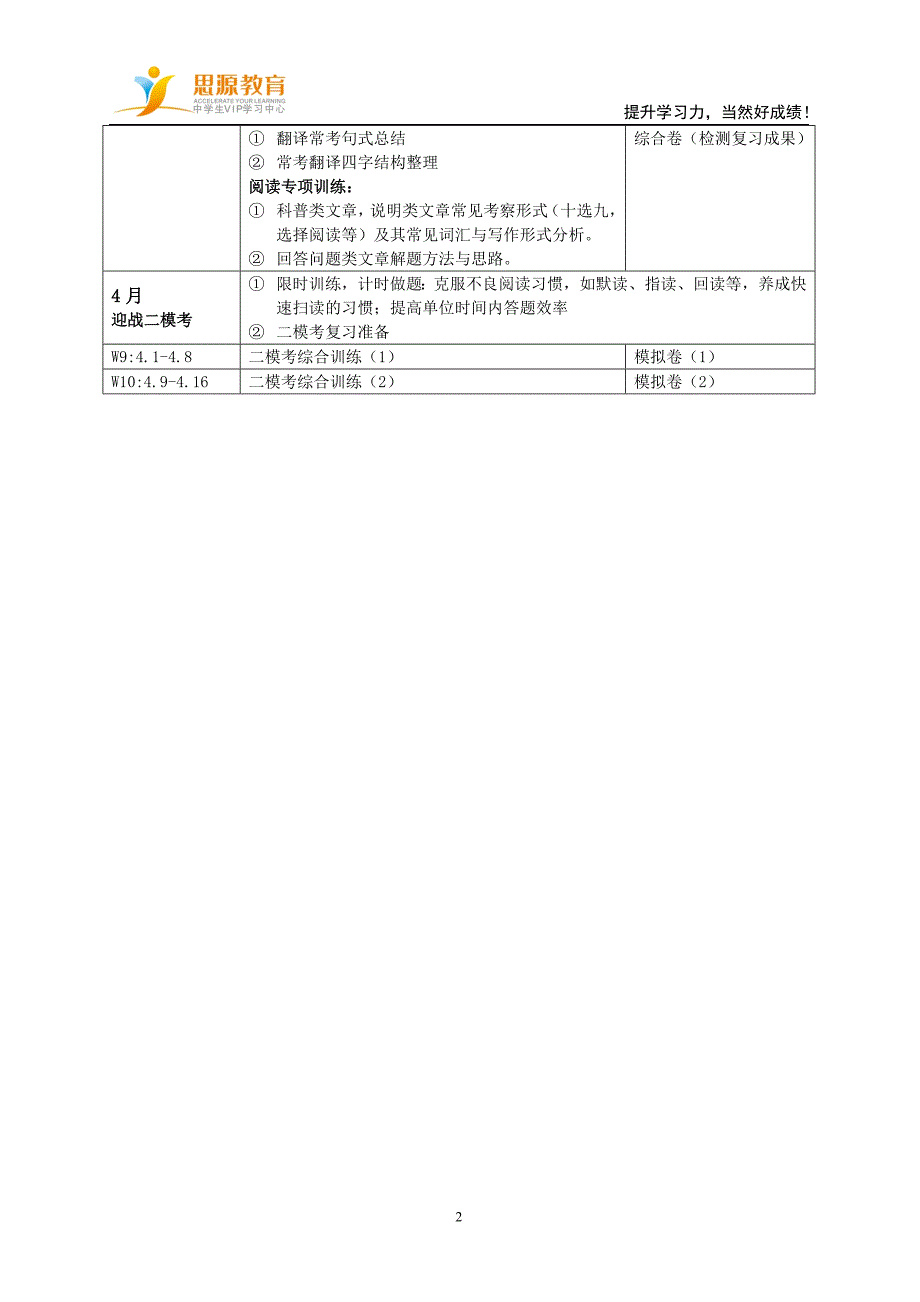 高三英语二轮复习计划表_第2页