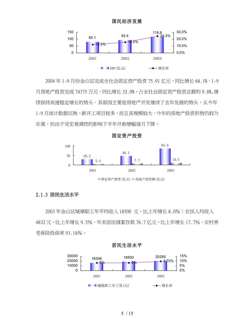 地产项目商业实施计划书_第5页