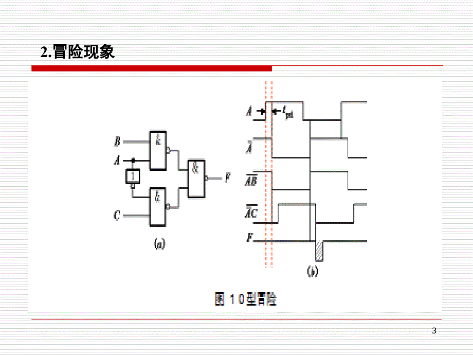 用SSI设计组合电路和冒险现象观察课堂PPT_第3页