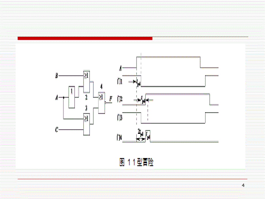 用SSI设计组合电路和冒险现象观察课堂PPT_第4页