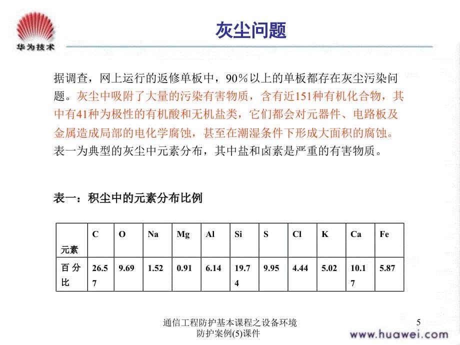 通信工程防护基本课程之设备环境防护案例5课件_第5页