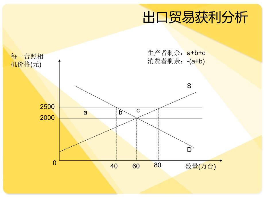 国际贸易学之资源赋予论_第3页