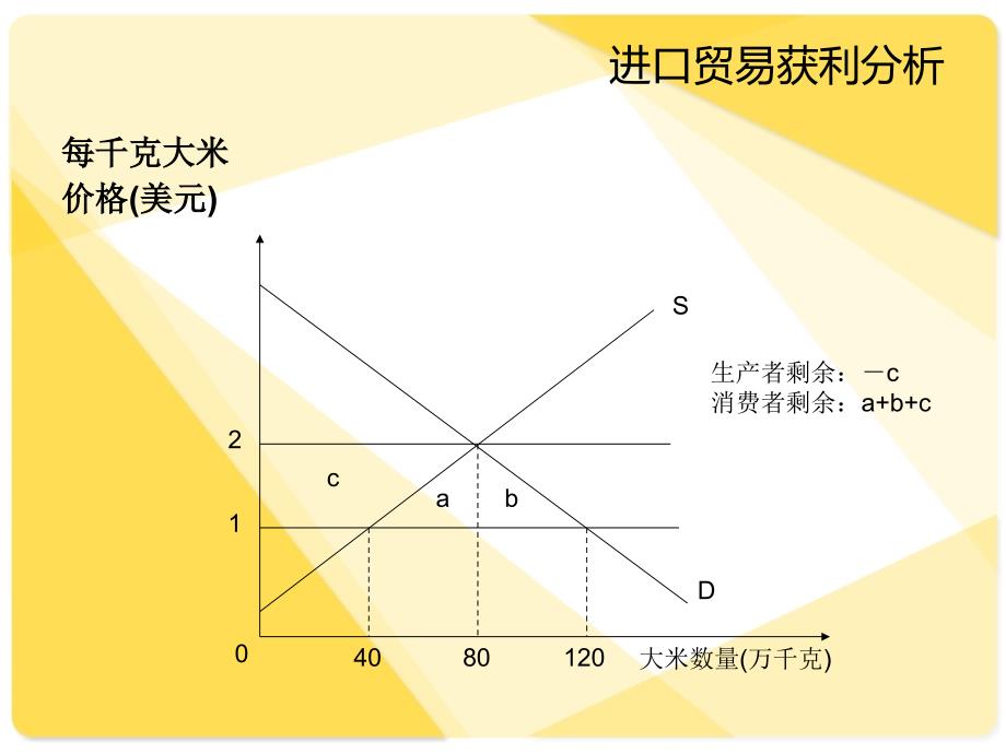 国际贸易学之资源赋予论_第4页