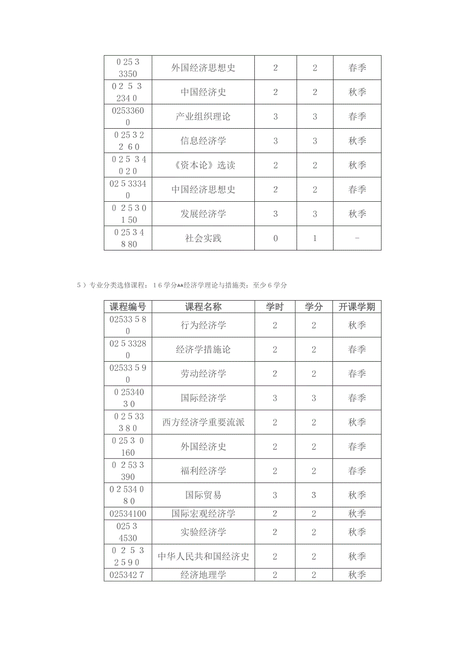 北京大学经济学院经济学本科专业_第3页