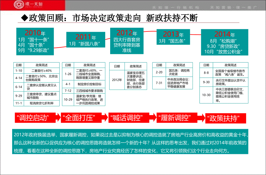 福州市场总结与展望_第3页