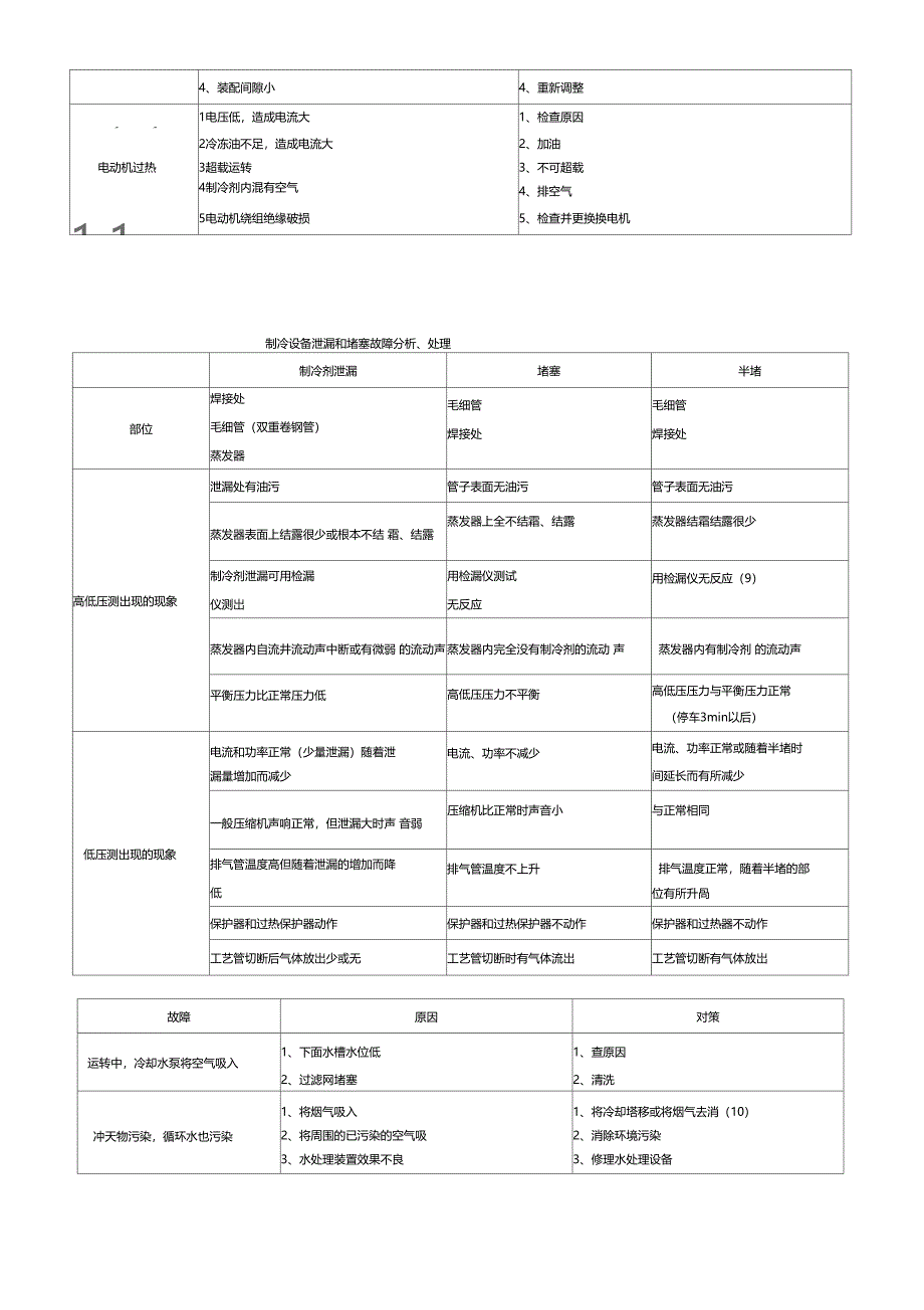 冷库常见故障分析和排除_第4页