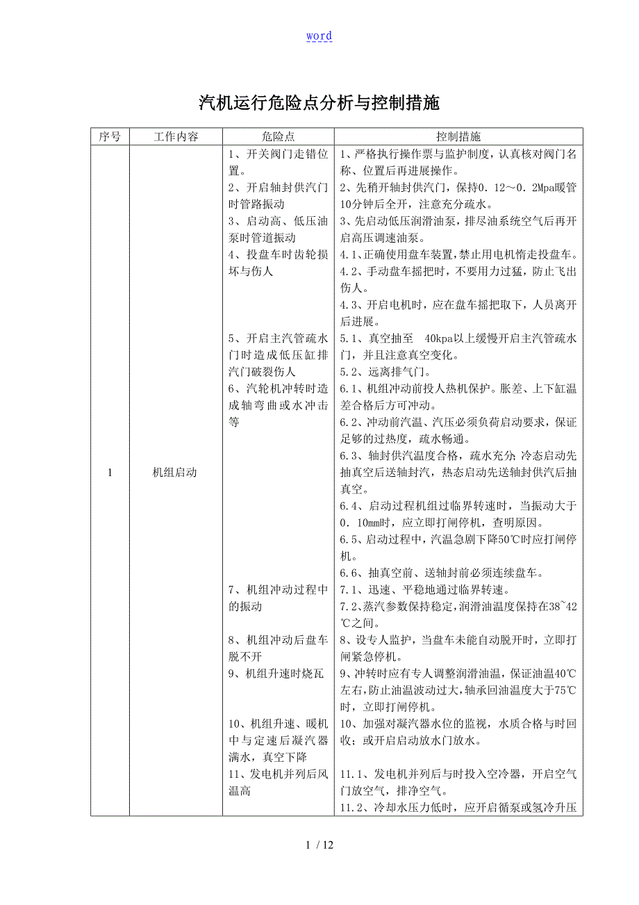 汽机运行危险点分析报告及控制要求措施_第1页