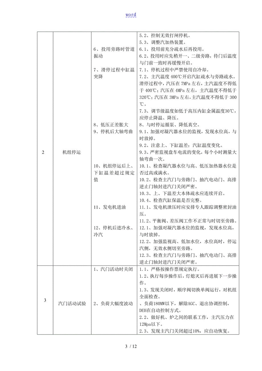 汽机运行危险点分析报告及控制要求措施_第3页