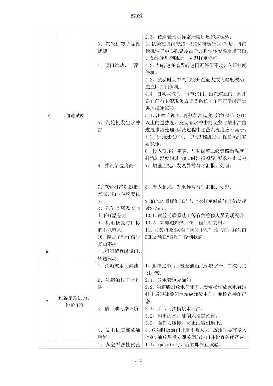 汽机运行危险点分析报告及控制要求措施_第5页