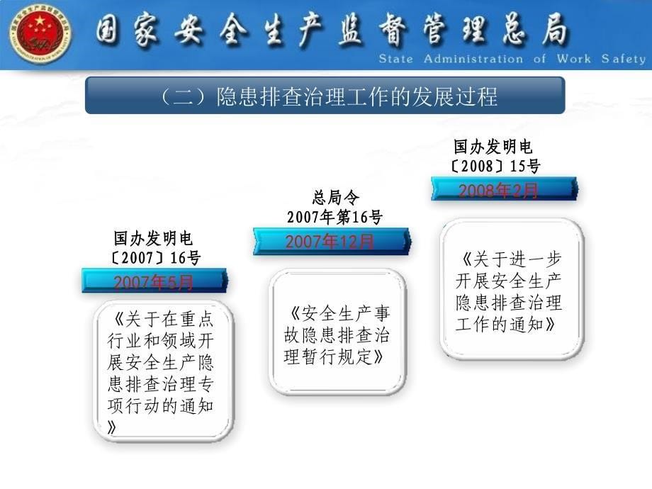 安全隐患排查治理体系建设.ppt_第5页