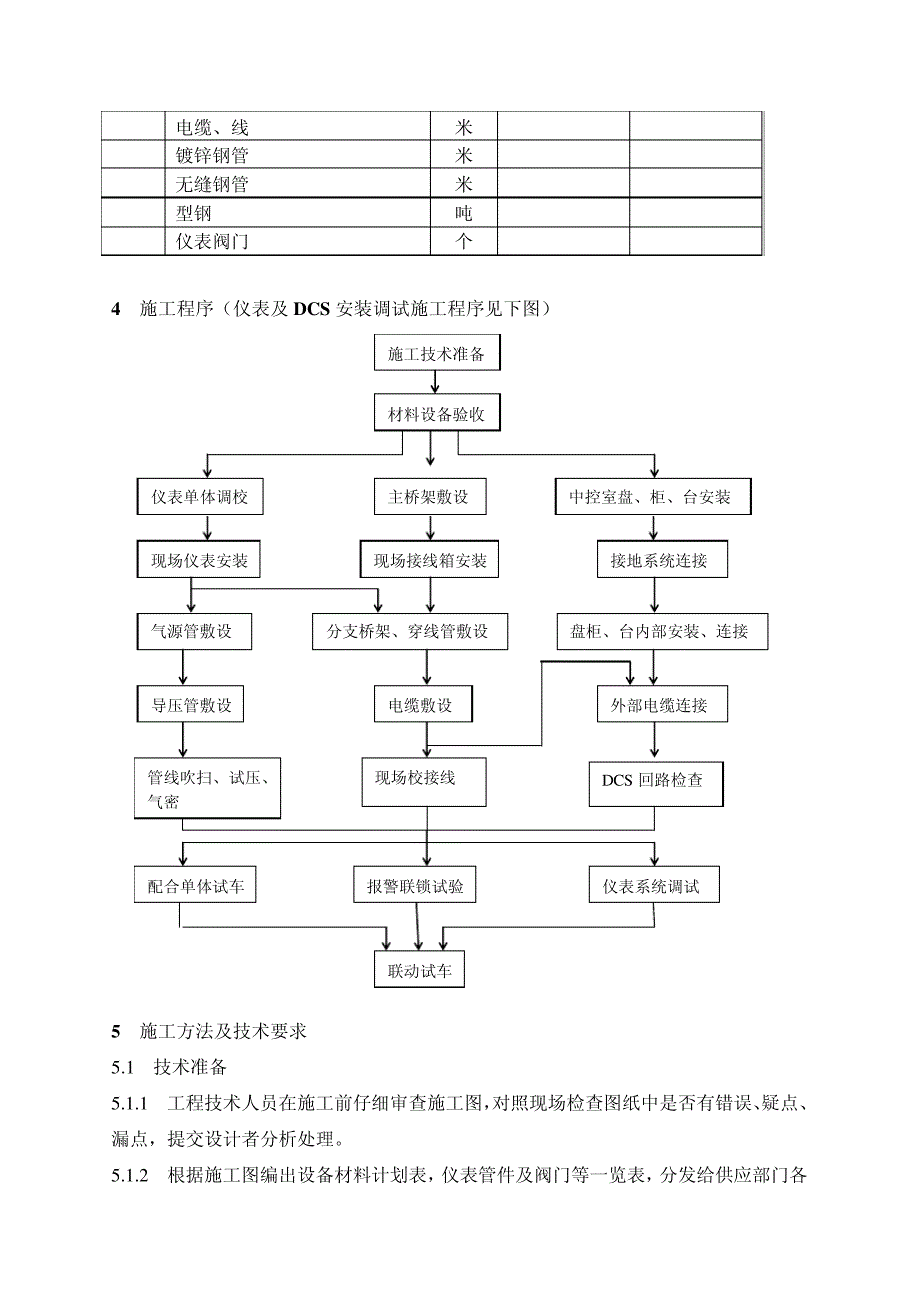 离子膜仪表施工方案10446_第4页