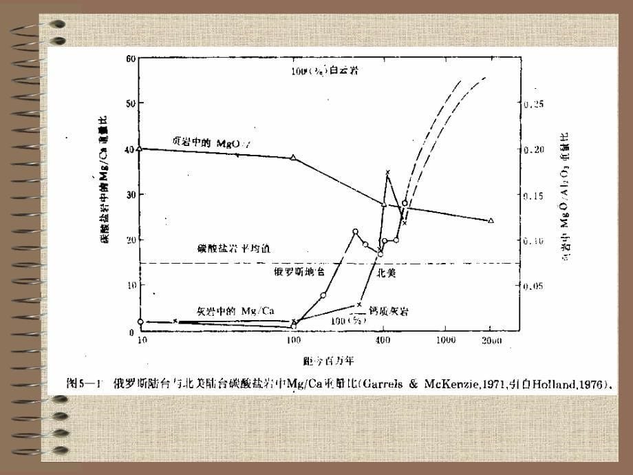 第四纪地质与环境：第九章 古海洋环境3_第5页