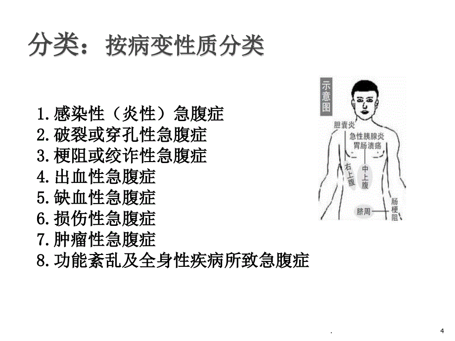 急腹症的急救与护理ppt课件_第4页