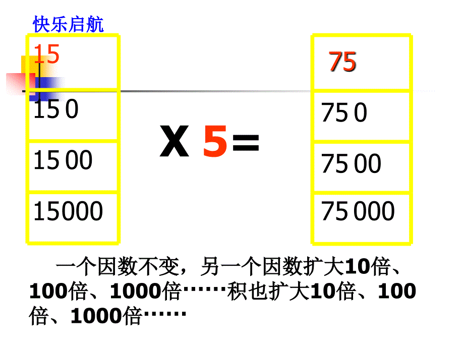 《小数乘整数》课件屈斌]_第2页