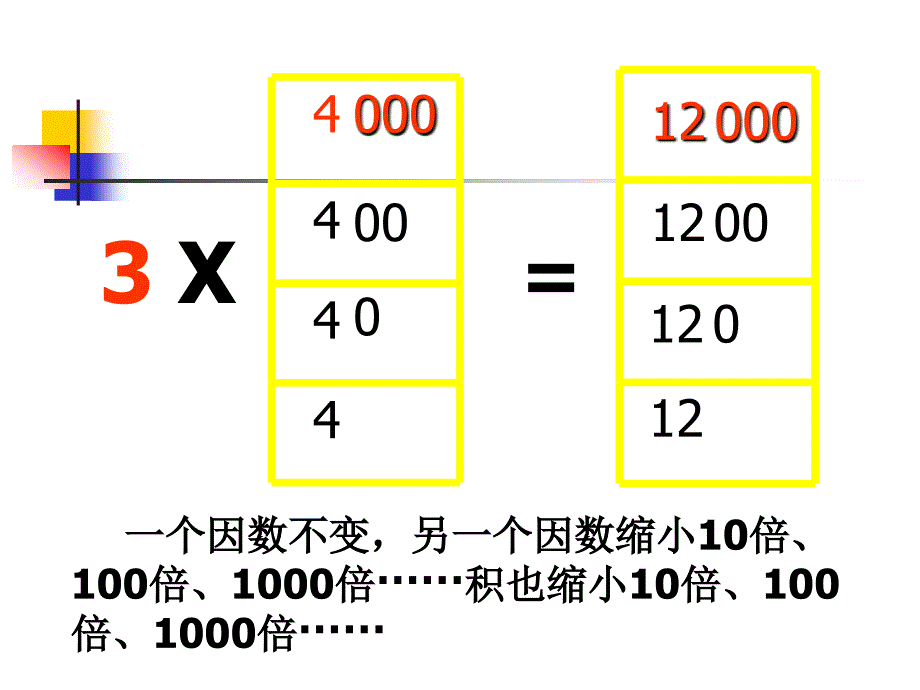 《小数乘整数》课件屈斌]_第3页