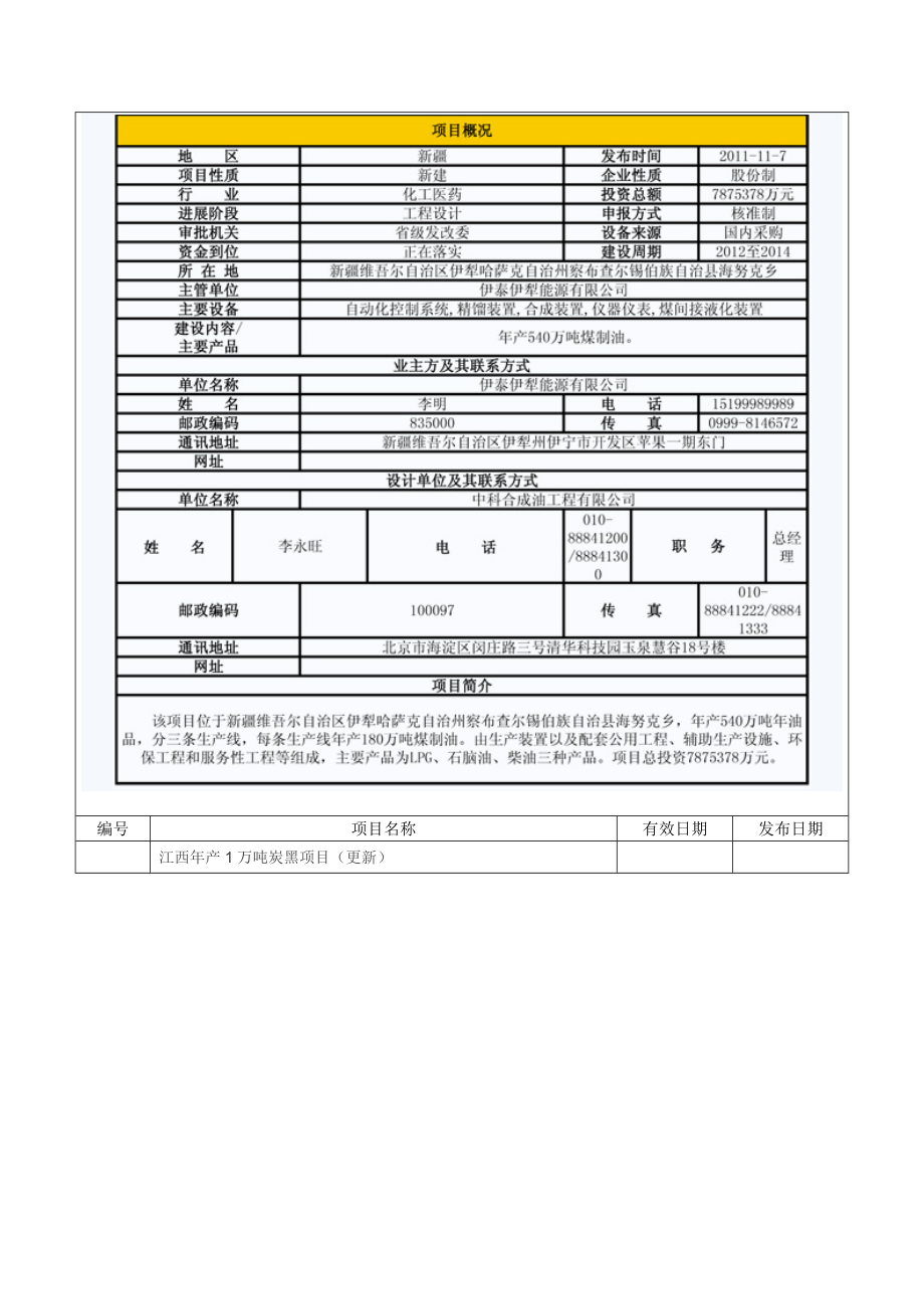 年产540万吨煤制油项目可行性研究报告.doc_第2页