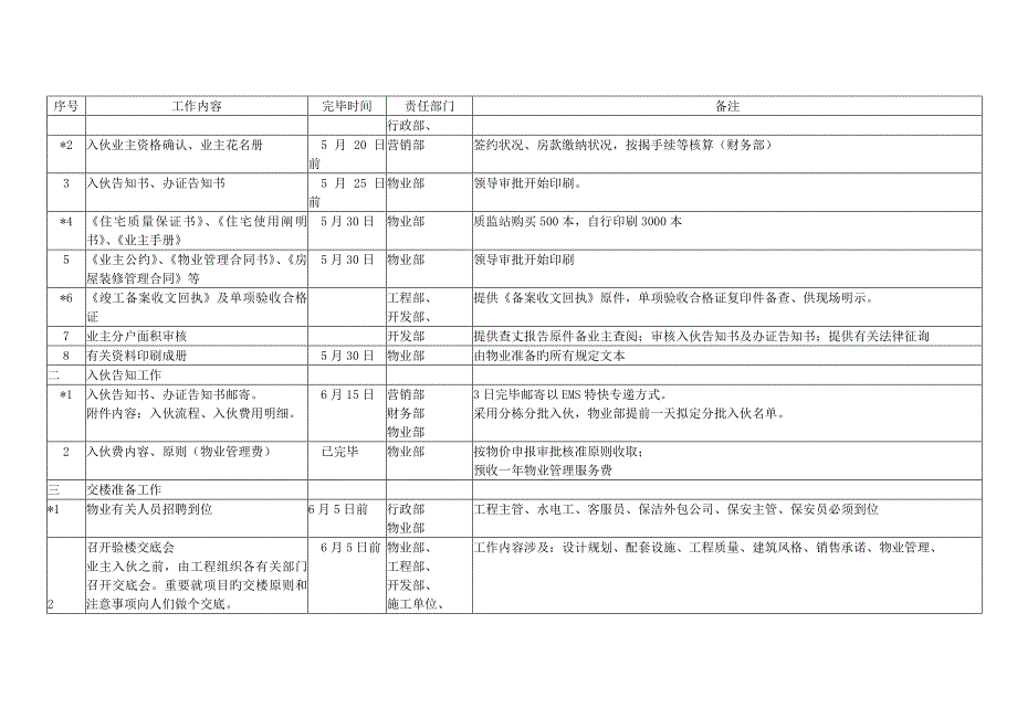 物业公司入伙专题方案_第3页