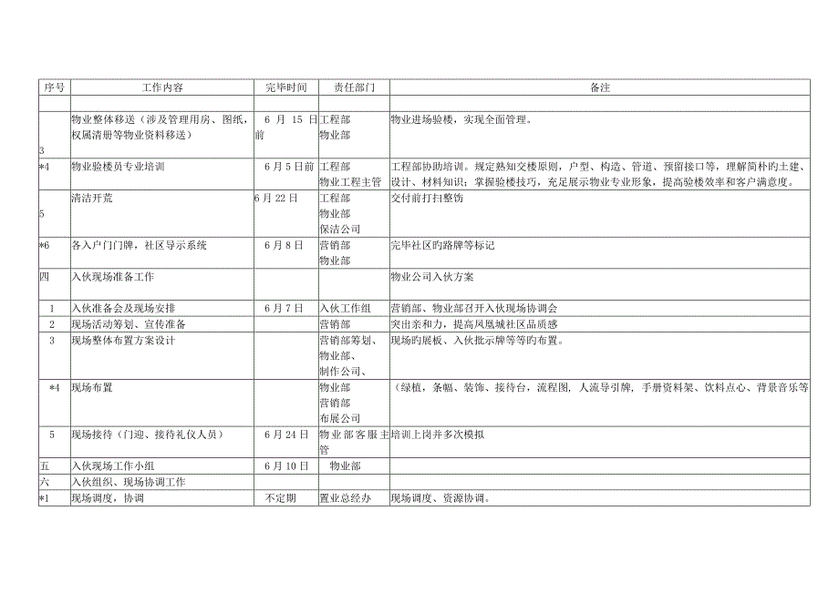 物业公司入伙专题方案_第4页