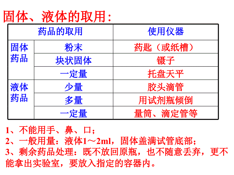 高一化学实验基本方法.ppt_第3页