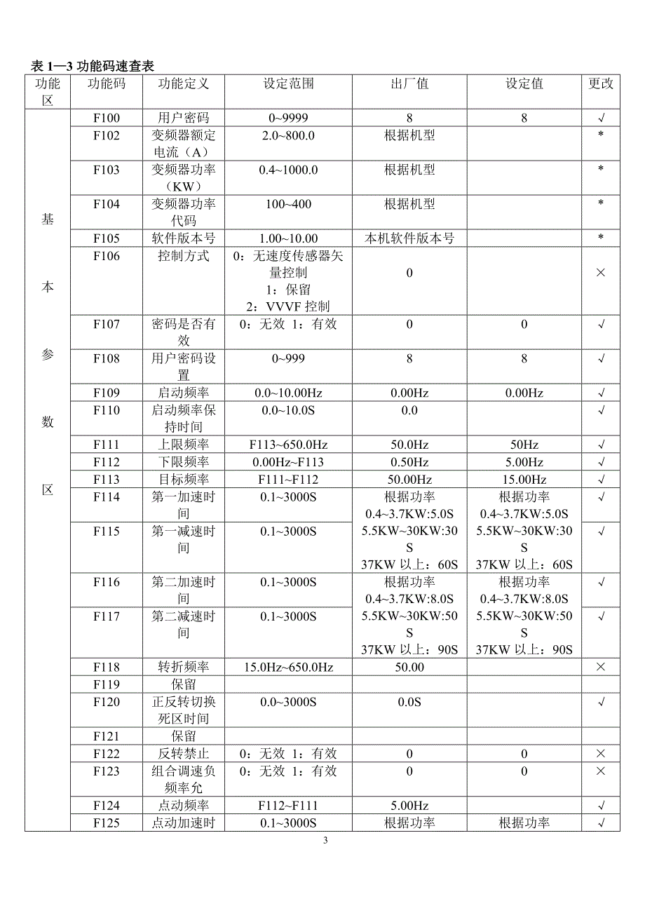 变频器常见故障处理.doc_第3页