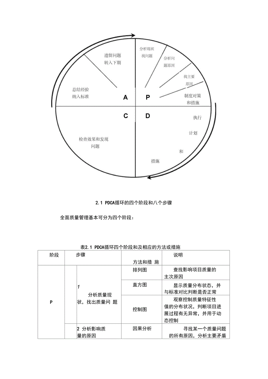 项目质量管理方案书_第3页