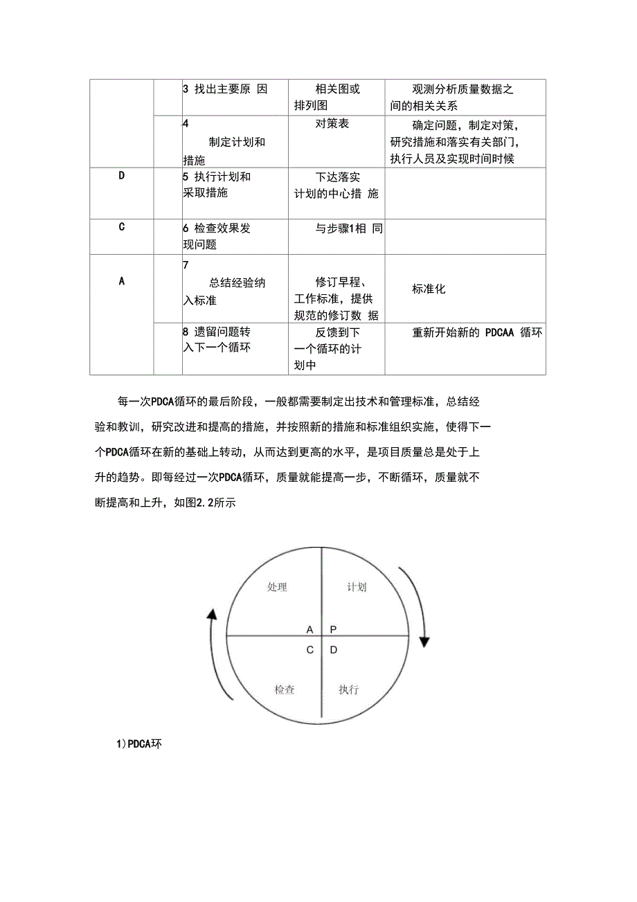 项目质量管理方案书_第4页