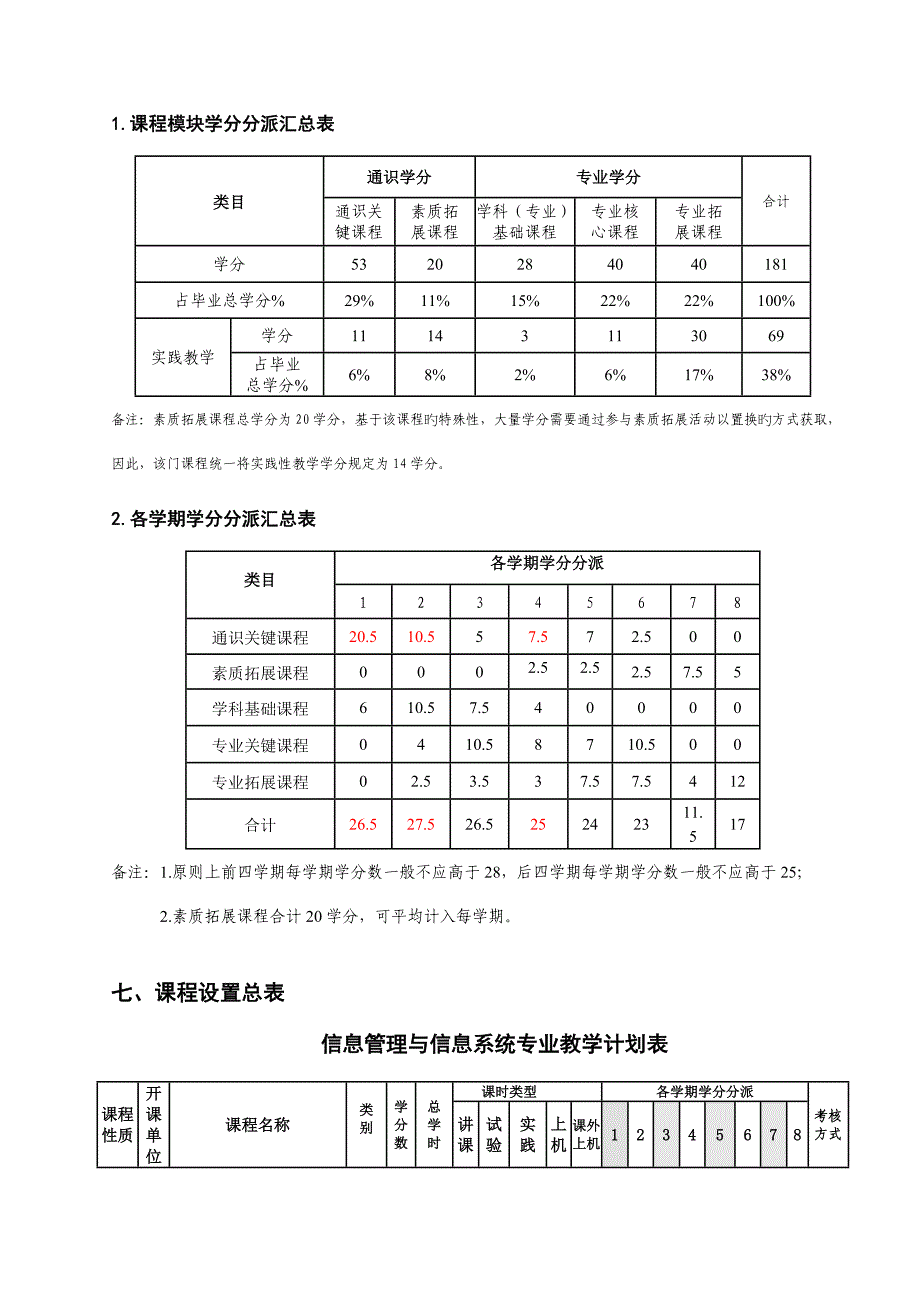 信息管理与信息系统专业人才培养方案_第3页