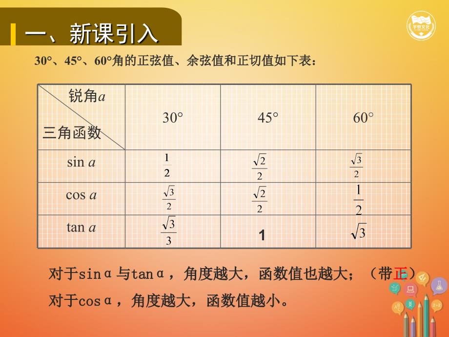 九年级数学下册 第二十八章 锐角三角函数 28.2 解直角三角形及其应用 28.2.1 解直角三角形教学 （新版）新人教版_第4页