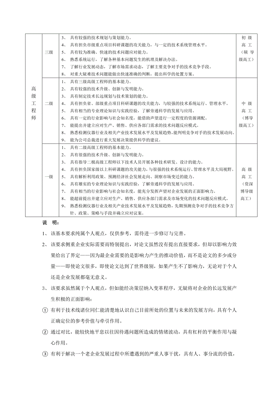 技术人员基本要求_第3页