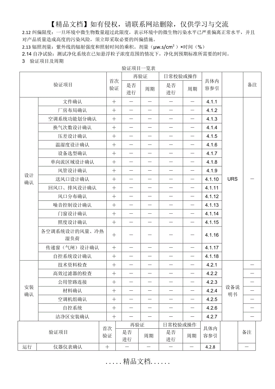 空调系统验证指南_第3页