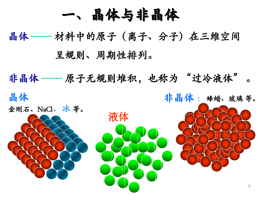 纯金属的晶体结构PPT课件_第3页