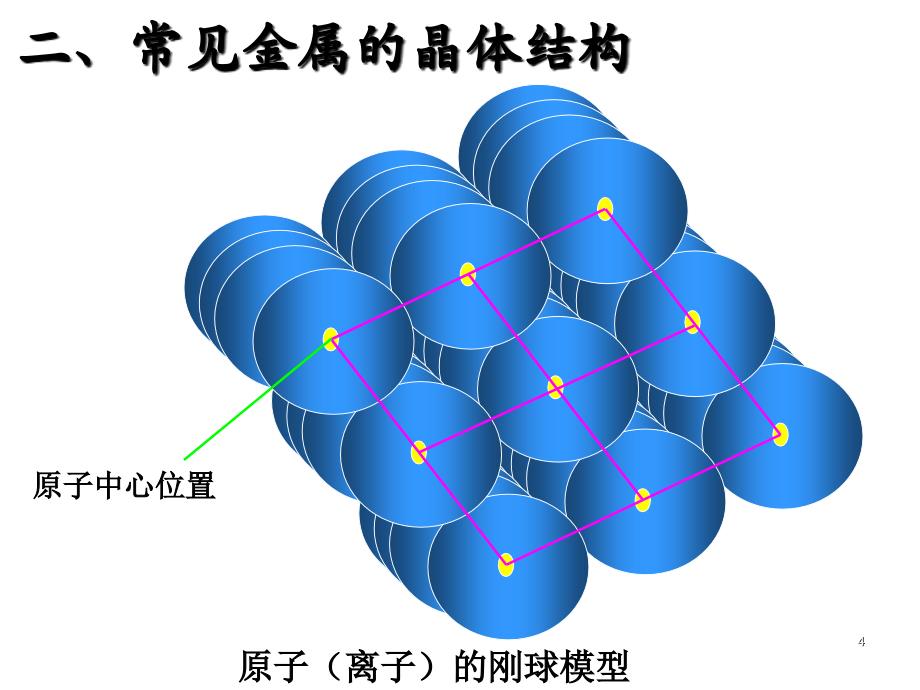 纯金属的晶体结构PPT课件_第4页