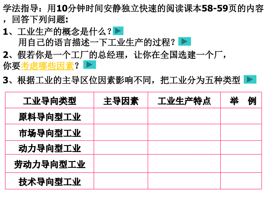 人教版高中地理课件：工业的区位选择_第3页