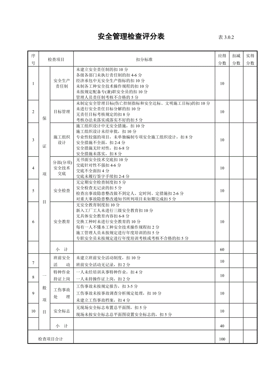 安全管理检查评分表JGJ59-99.doc_第2页