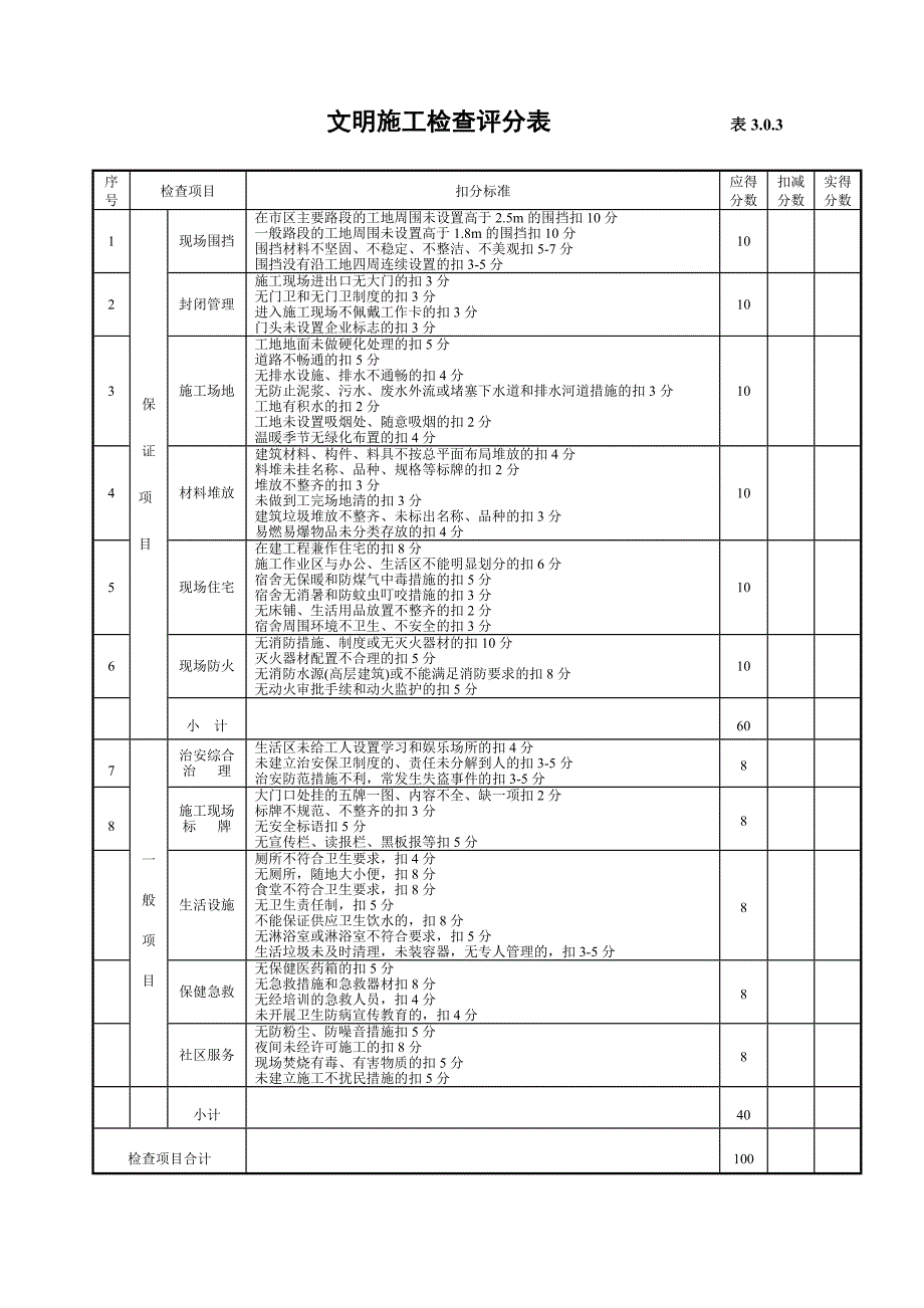 安全管理检查评分表JGJ59-99.doc_第3页